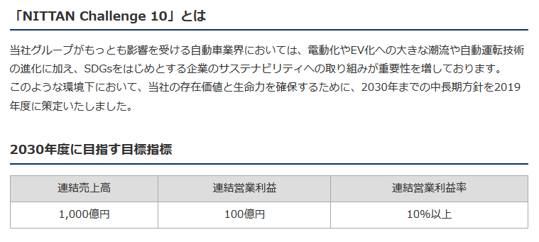 中長期経営計画「NITTANチャレンジ10（NC10）」