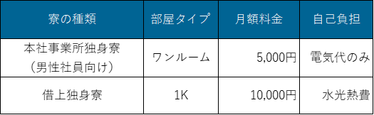 林テレンプ