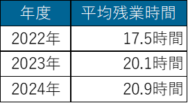 林テレンプ