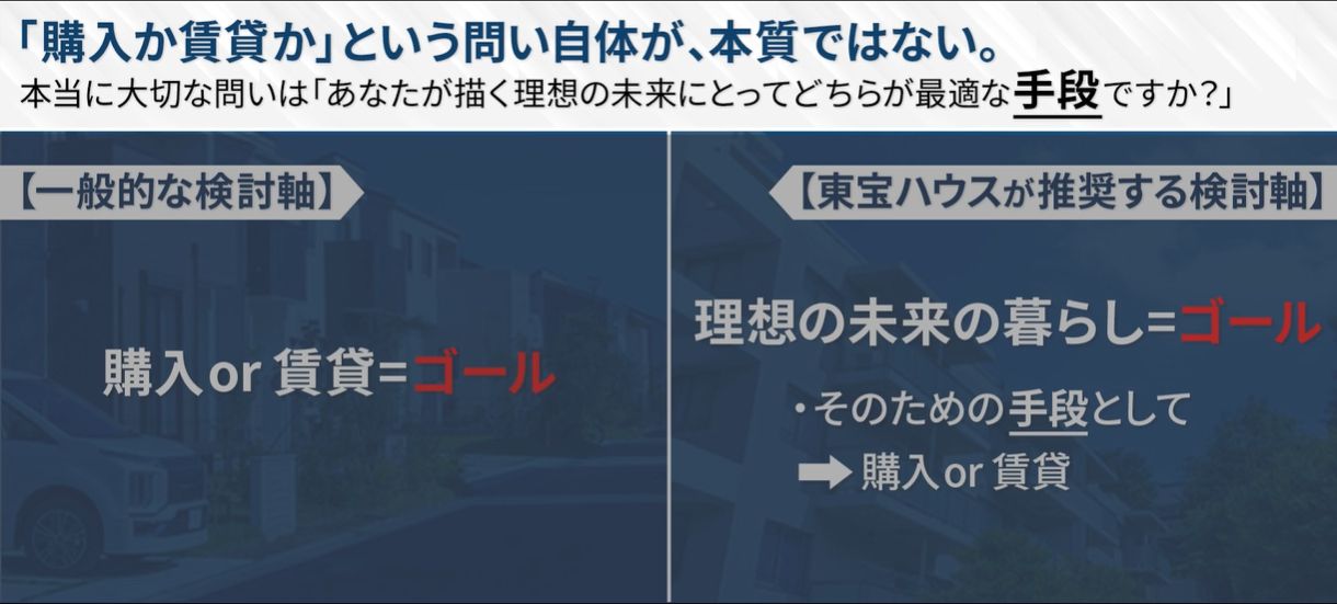 東宝ハウスホールディングス