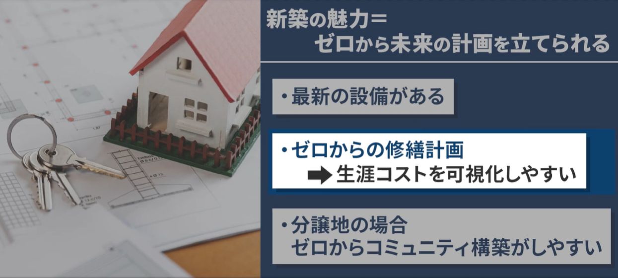 東宝ハウスホールディングス