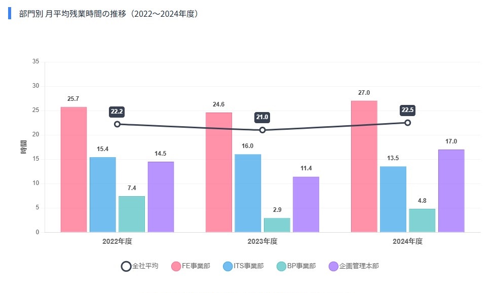 NDSソリューション