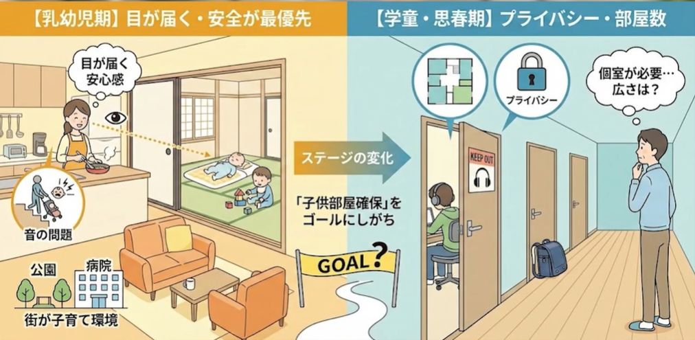 東宝ハウスホールディングス