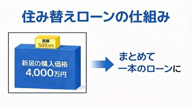 東宝ハウスホールディングス