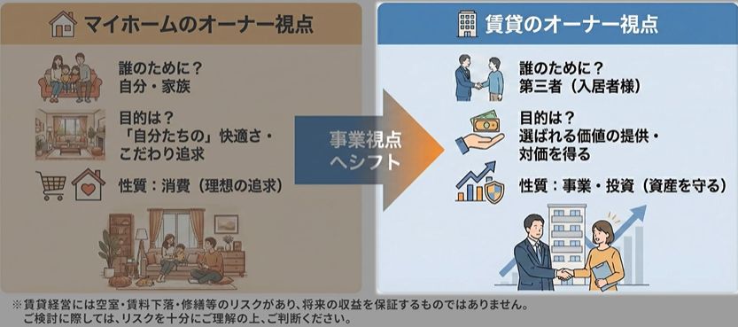 東宝ハウスホールディングス