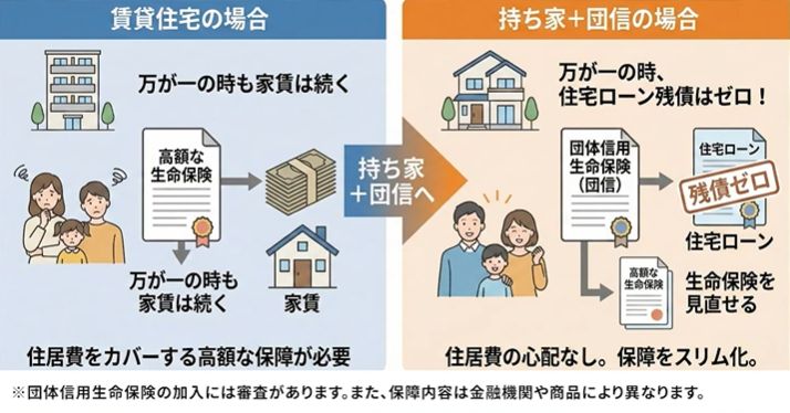 東宝ハウスホールディングス