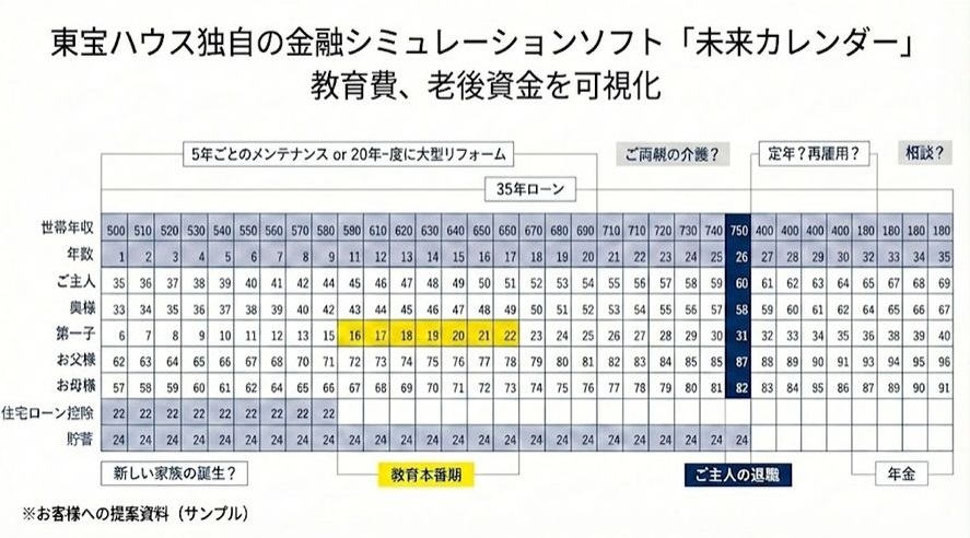 東宝ハウスホールディングス