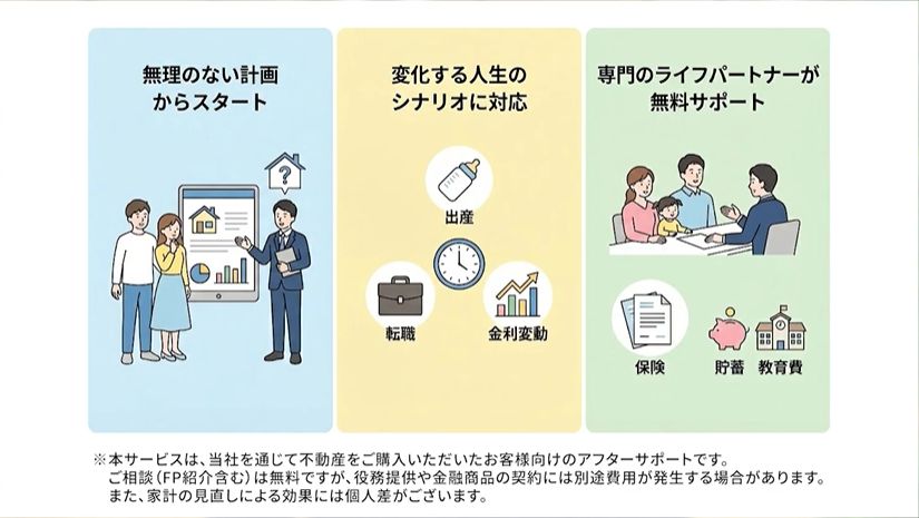 東宝ハウスホールディングス