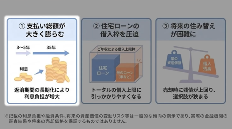 東宝ハウスホールディングス