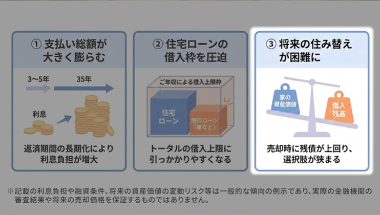 東宝ハウスホールディングス