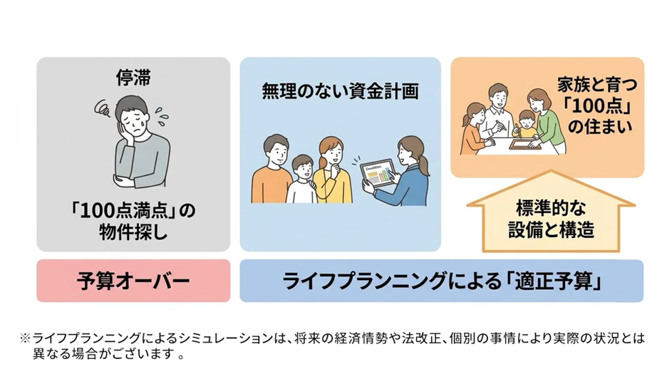 東宝ハウスホールディングス