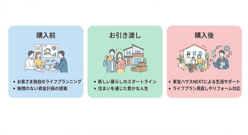 東宝ハウスホールディングス