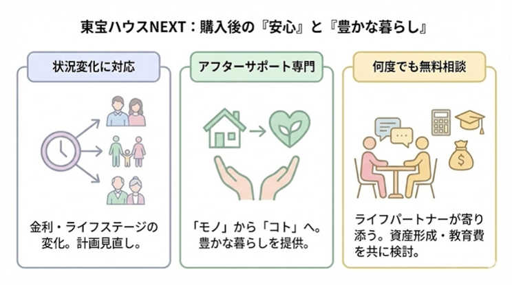 東宝ハウスホールディングス