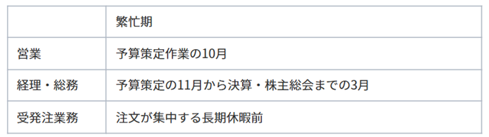 昭和興産